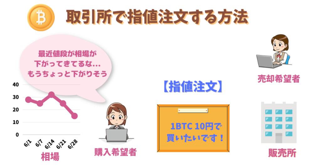 コインチェックビットコイン購入