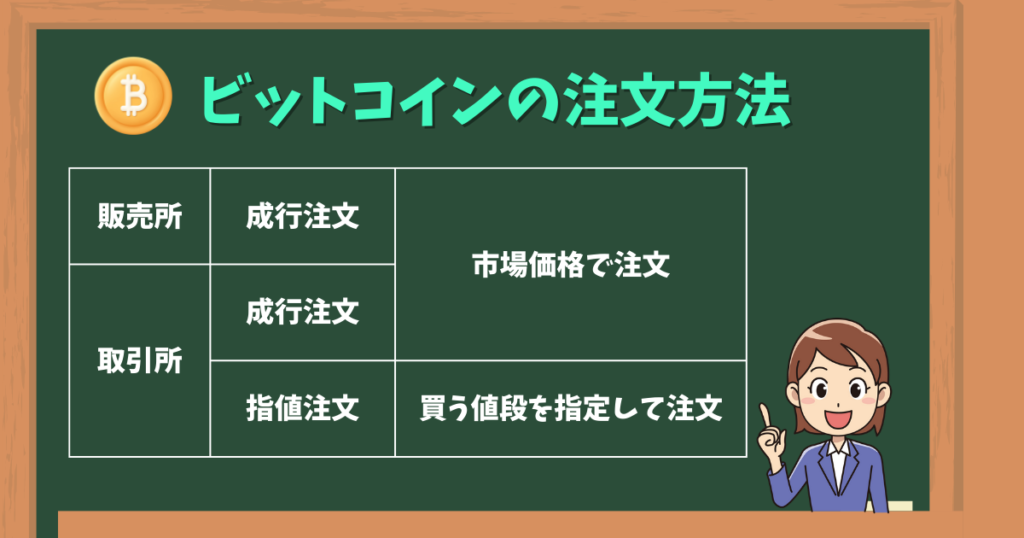 ビットコイン注文方法