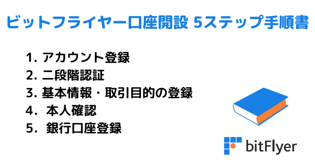 ビットフライヤー口座開設手順