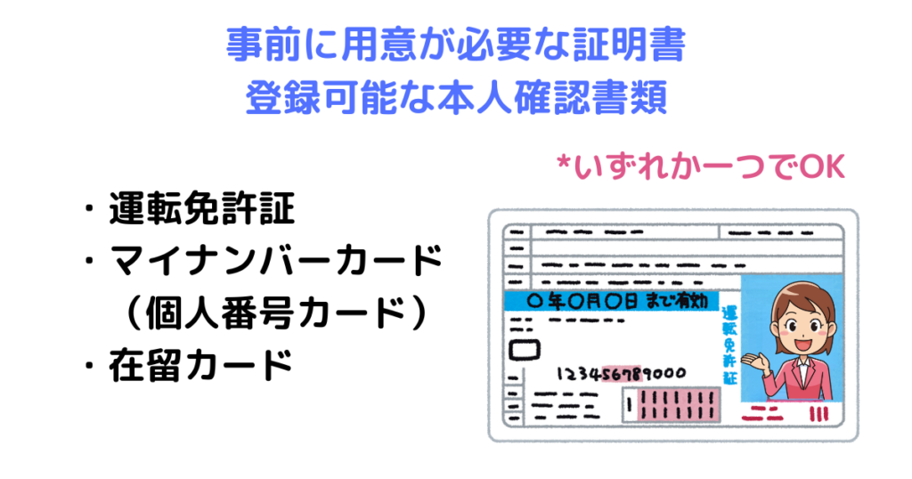 口座開設必要書類