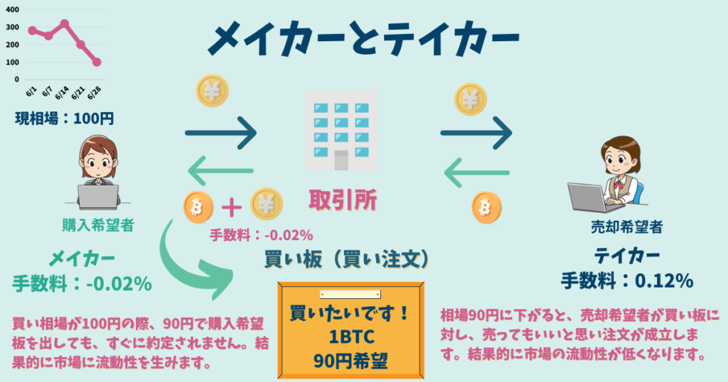 ビットバンク口座開設