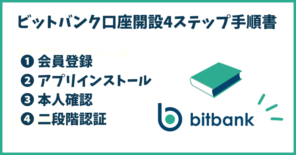 ビットバンク口座開設