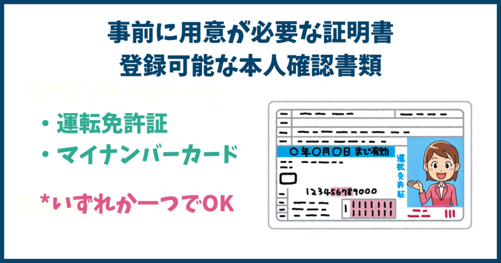 ビットバンク口座開設