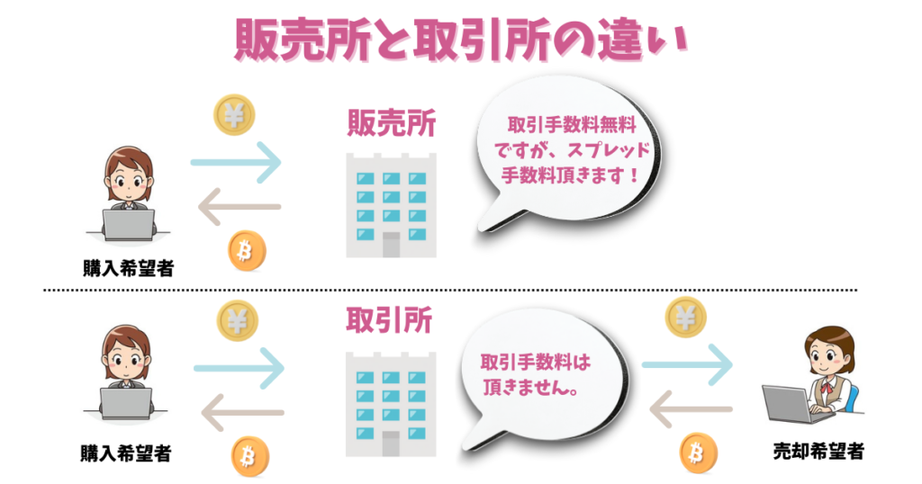 ビットバンク口座開設