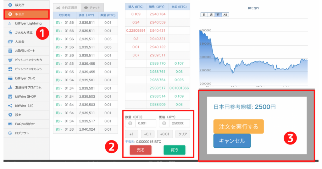 ビットコイン購入方法