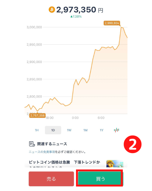 ビットコイン購入方法