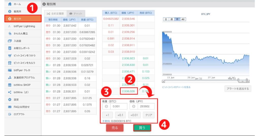 ビットコイン購入方法