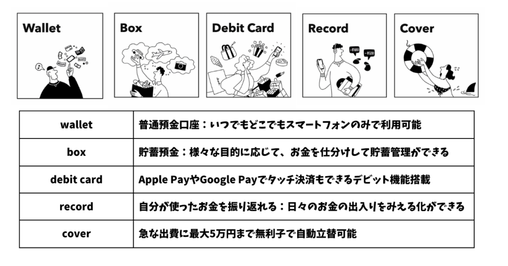 みんなの銀行キャンペーン