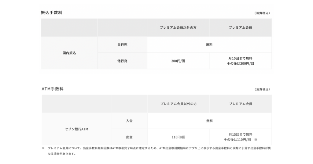 みんなの銀行キャンペーン