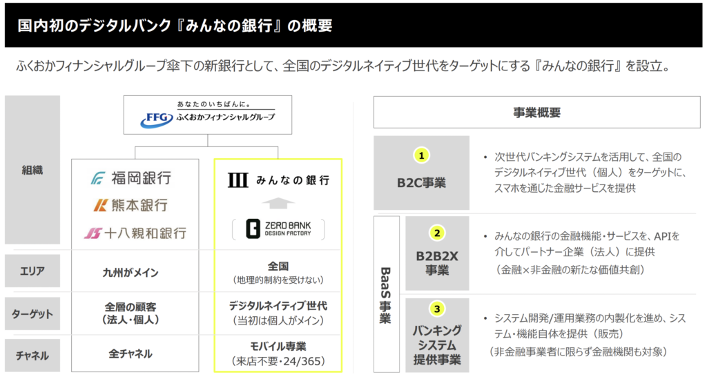 みんなの銀行