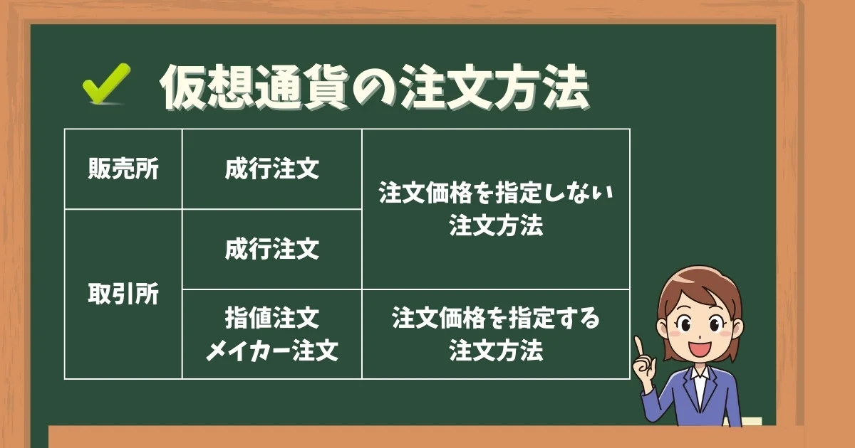 仮想通貨注文方法