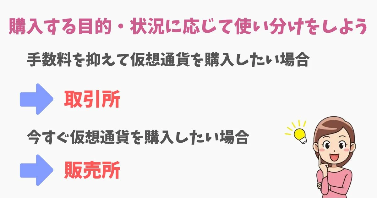 販売所と取引所