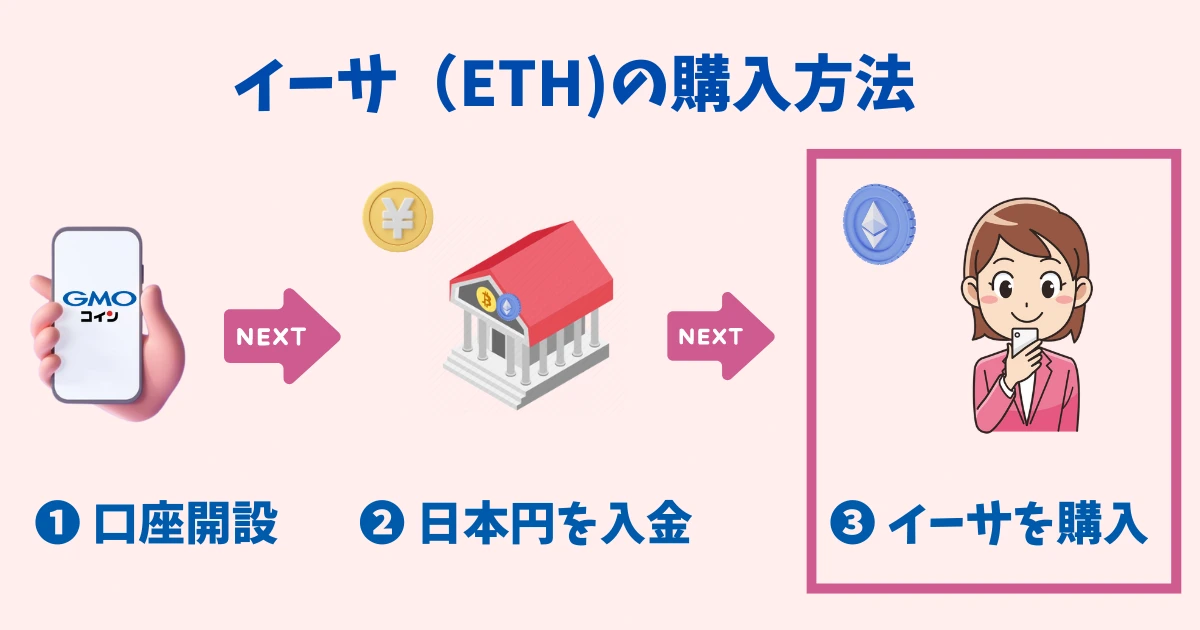 イーサ購入方法