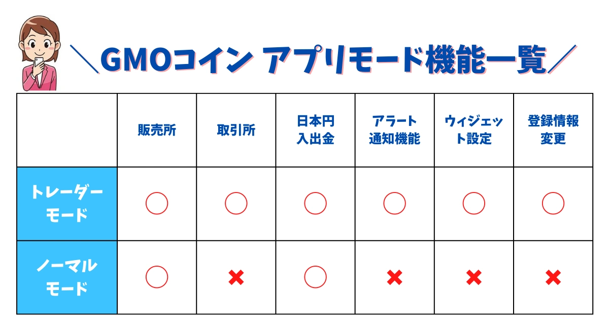 GMOコイン　アプリ機能一覧