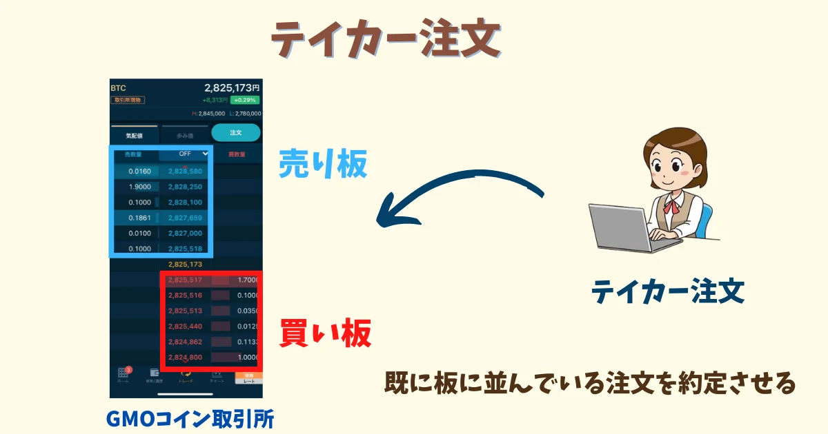 テイカー注文