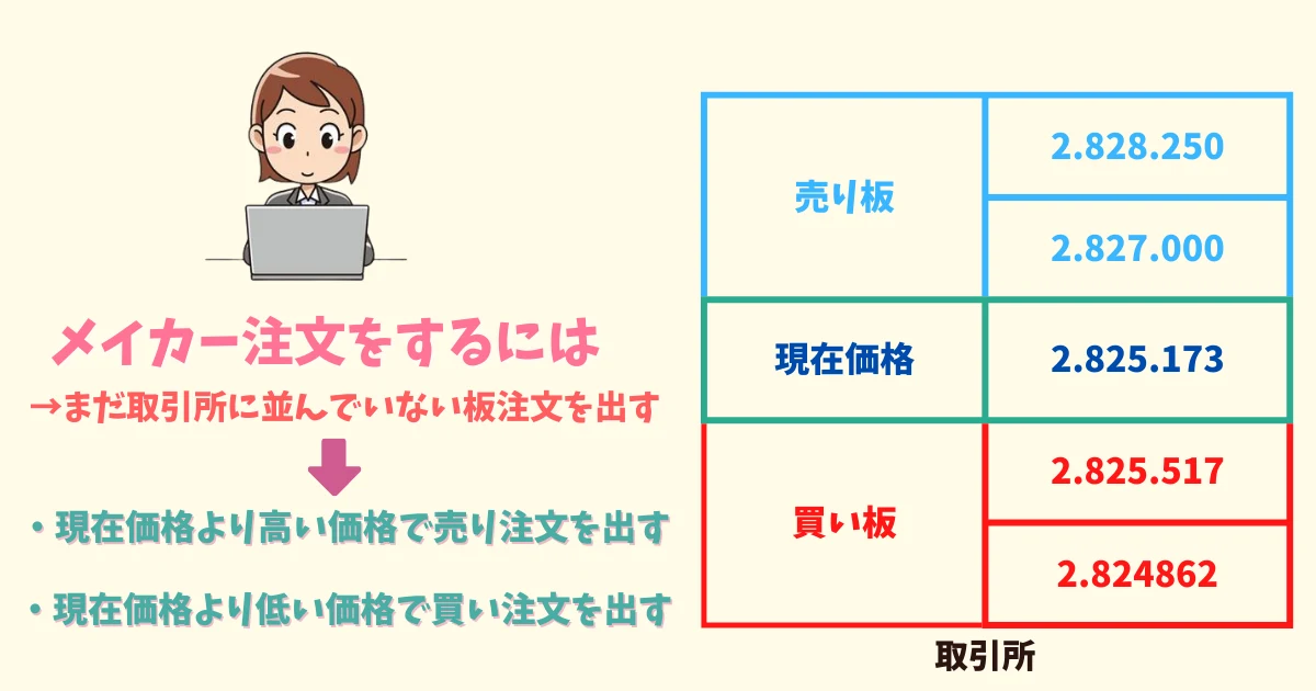 メイカー注文