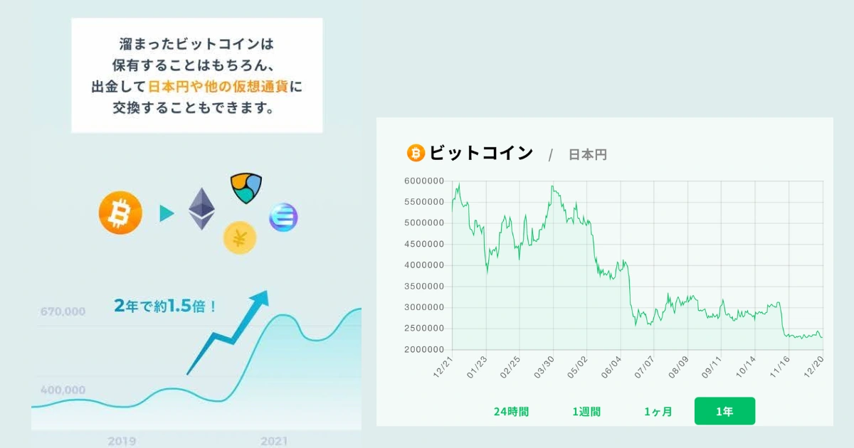 ビッコレ　ビットコイン