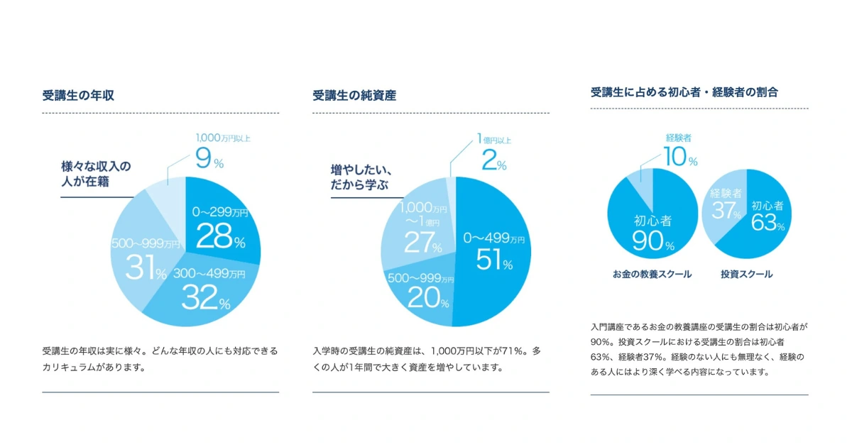 お金の教養講座