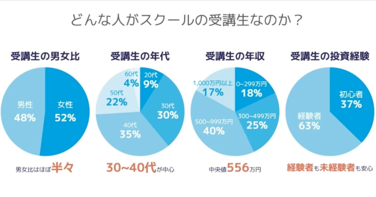 お金の教養講座